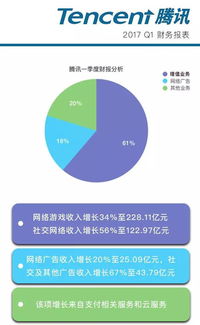 中國互聯網公司 科技外殼下的游戲驅動者？
