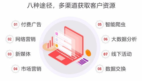 木牛盒子產品升級 CRM智能營銷系統，開啟互聯網游戲產品經營新篇章