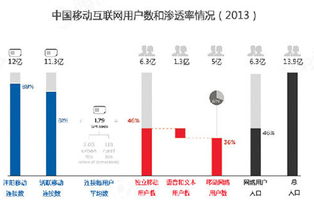 互聯網移動化浪潮下，游戲業何以成為滲透率最高的行業？